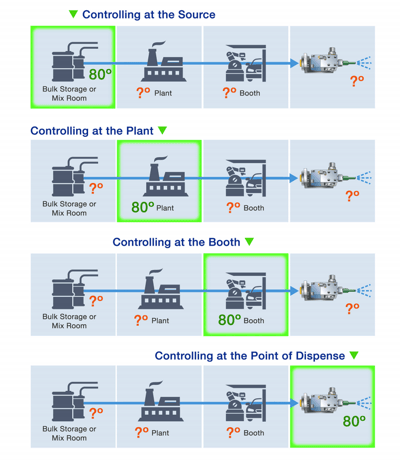 How Does Temperature Affect Your Dispensing Application?