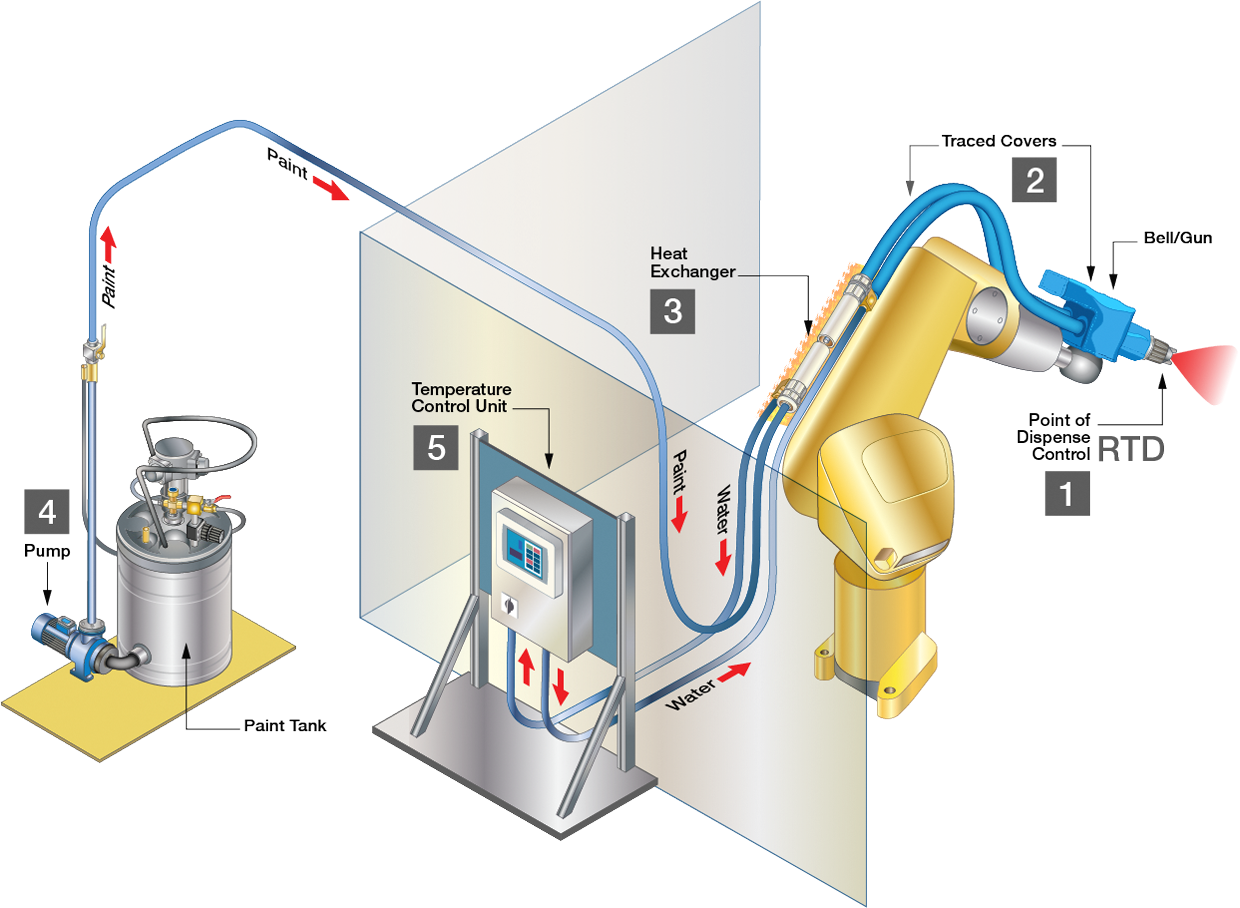 Fluid Control System