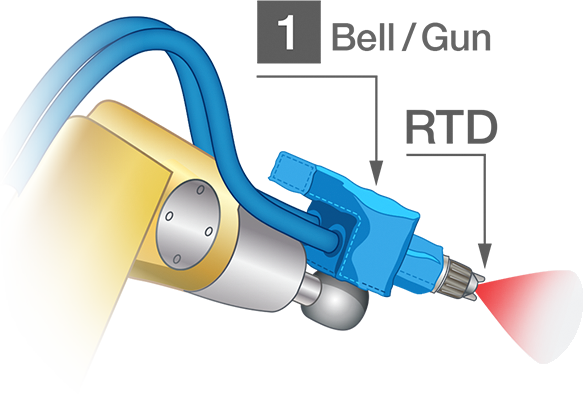 FCS Point of Dispense