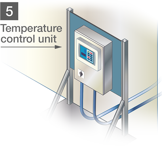 FCS Temperature Control Unit