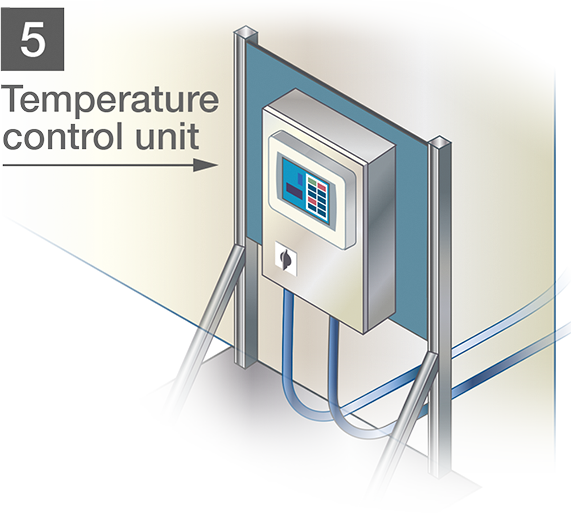 FCS Temperature Control Unit